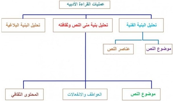 خريطة معرفية